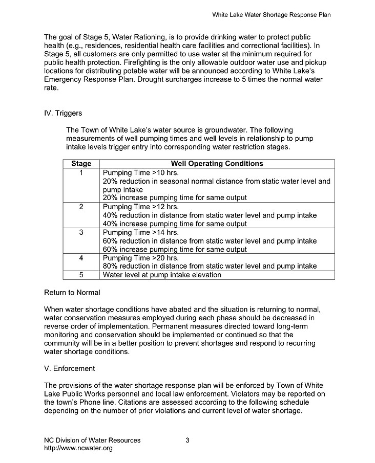 Water Shortage Response Plan Town of White Lake